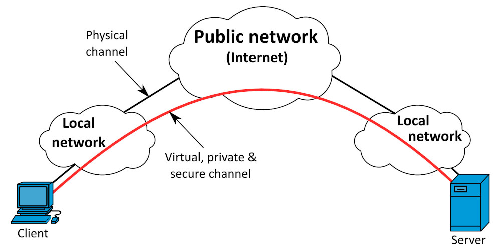 Установка VPN в Нижнем Тагиле